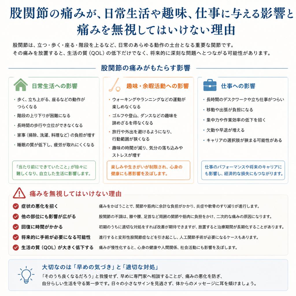 2. 痛みが生活に及ぼす影響