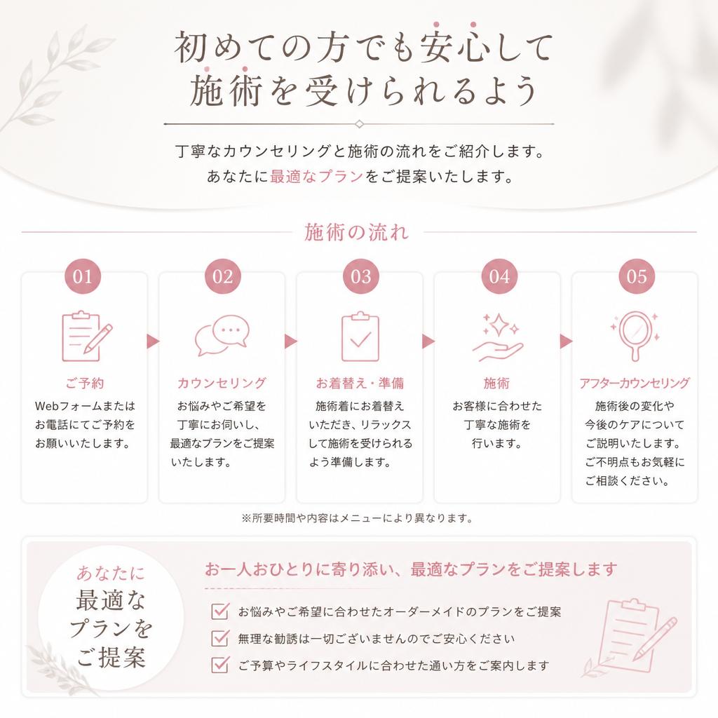 5. 施術の流れ