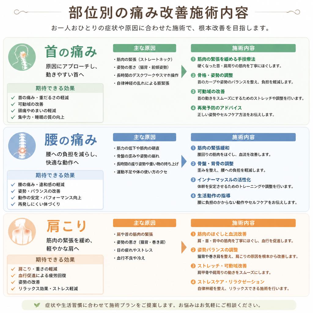 4. 首・腰・肩の専門的な施術法