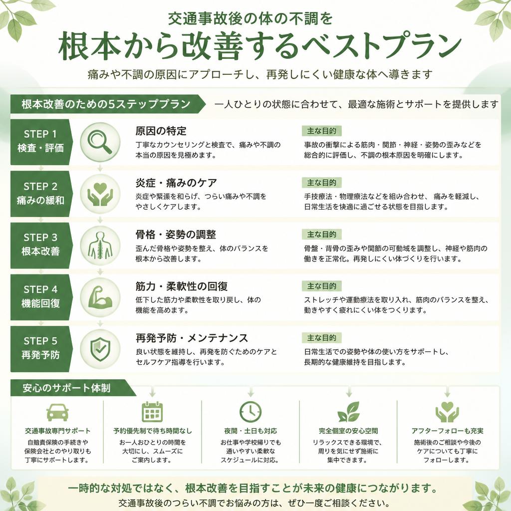 交通事故後の体の不調を根本から改善するベストプラン