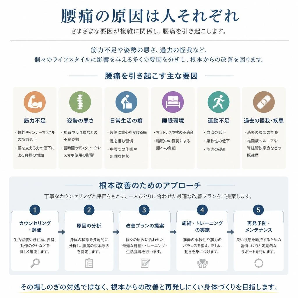 慢性腰痛の原因とは？