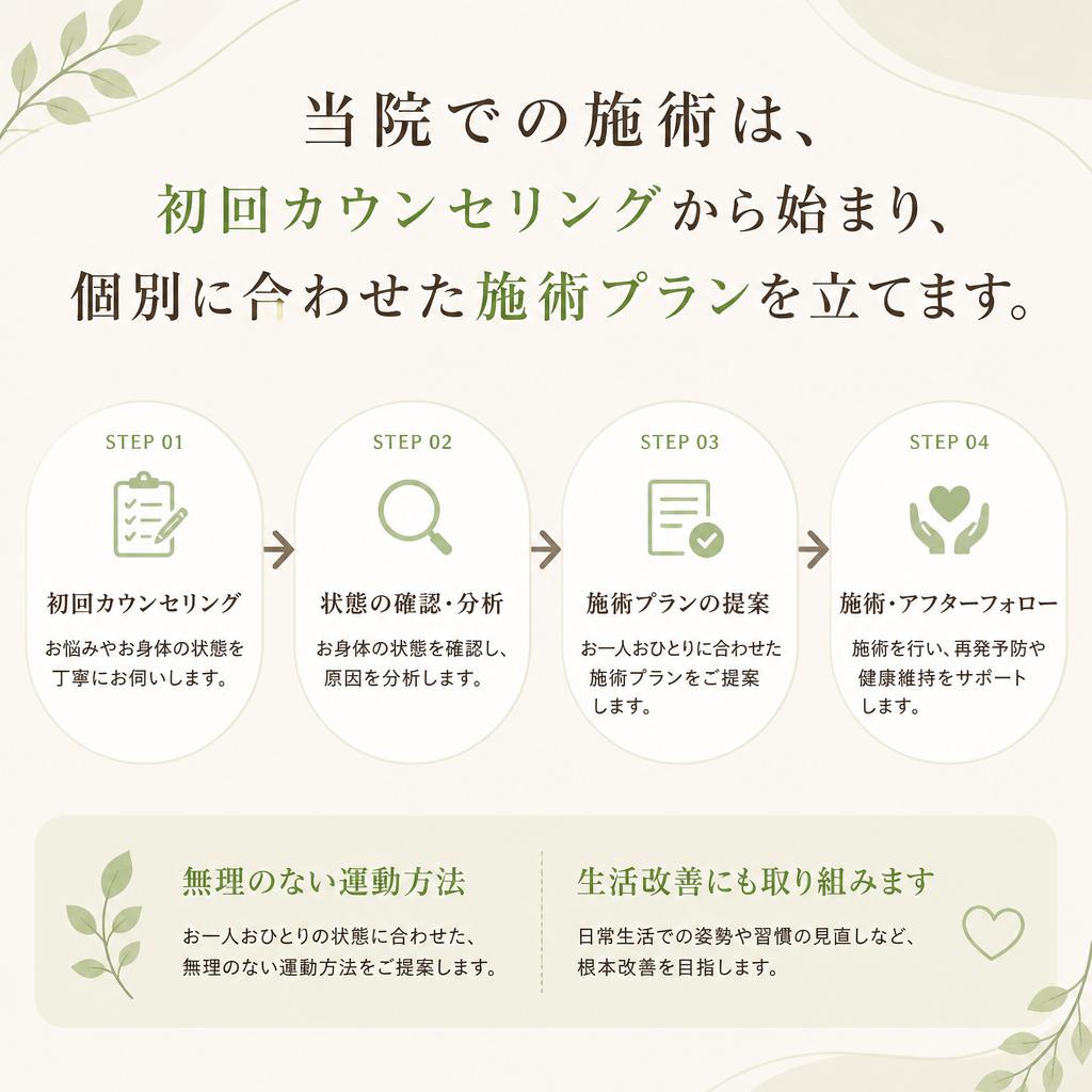 施術の流れ