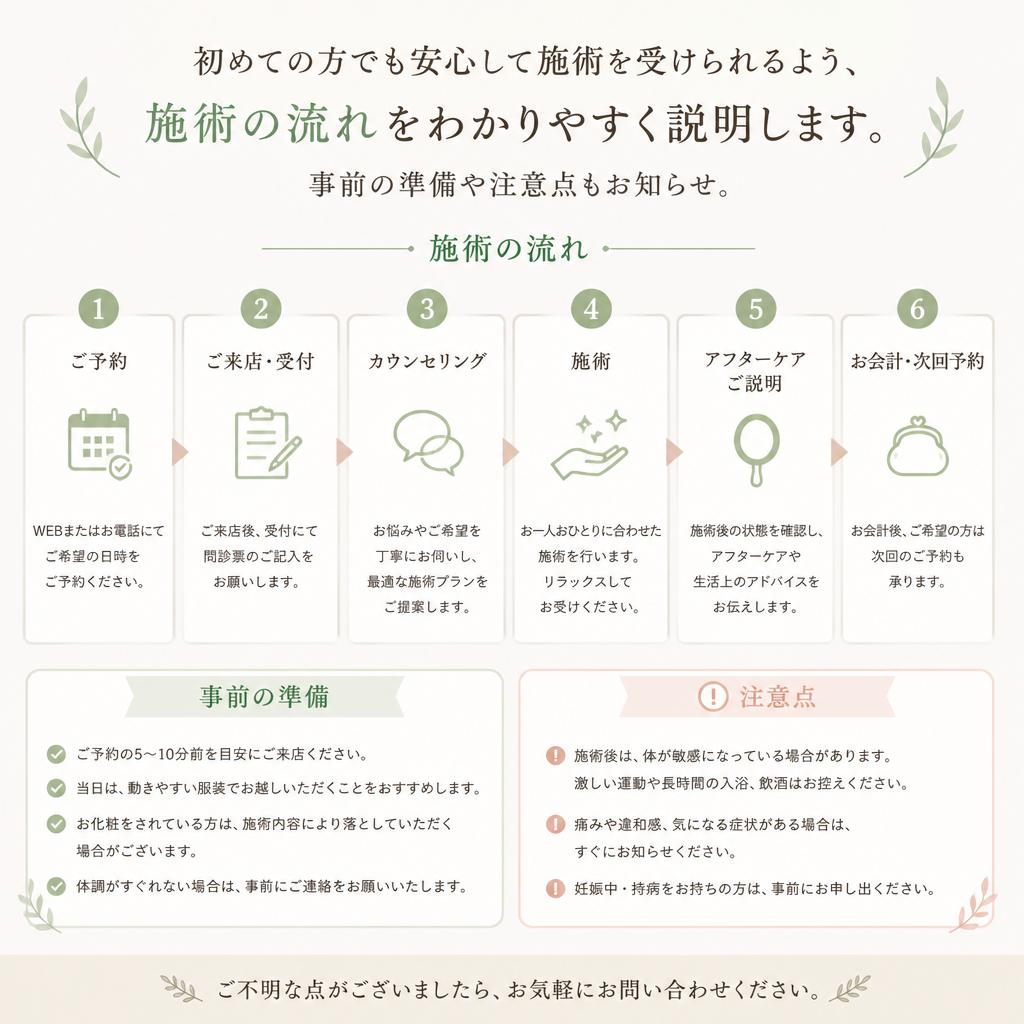 4. 施術の流れ