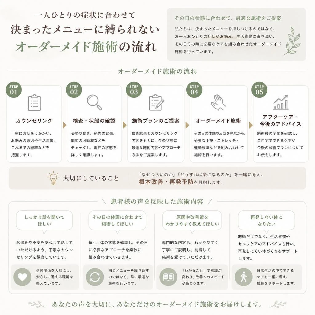 オーダーメイド施術のご紹介
