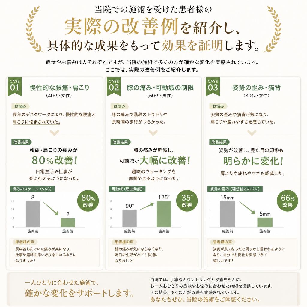 症例紹介:実際の改善例