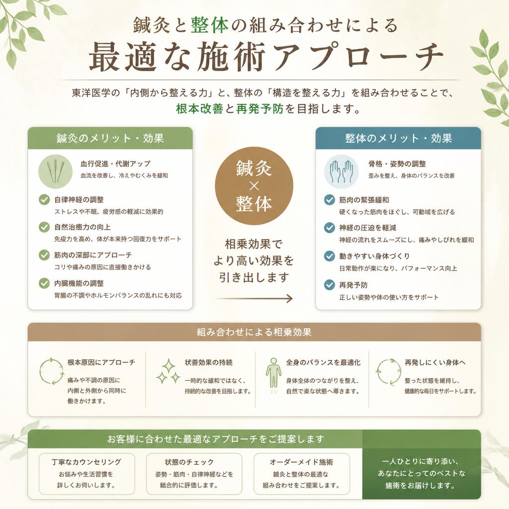 当院の施術方法