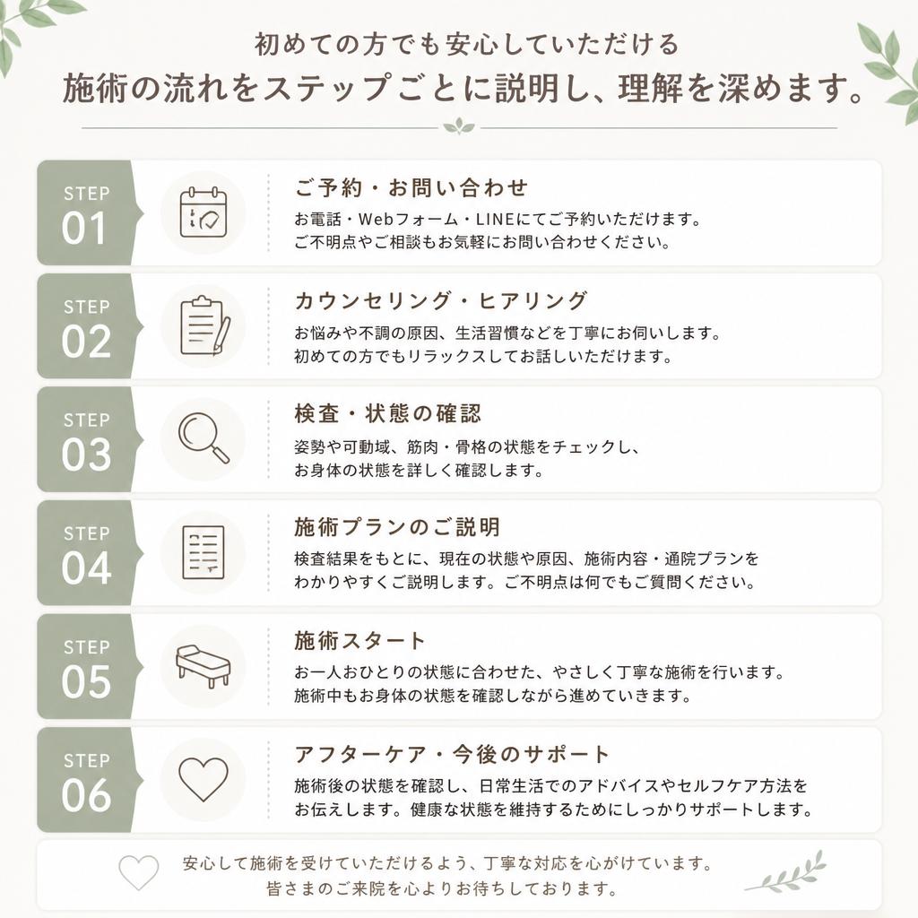 施術の流れ