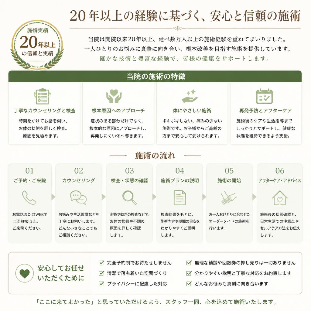 実績ある施術とその流れ