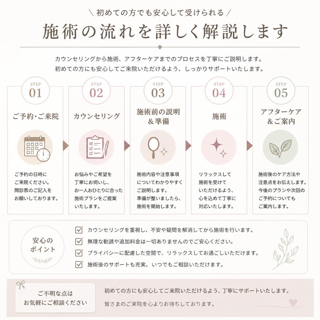 施術の流れ