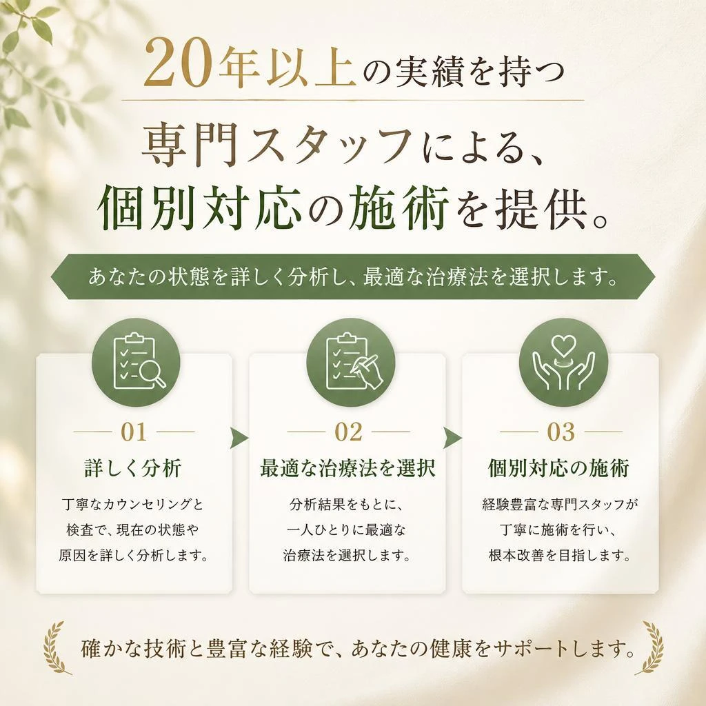 2. 太陽鍼灸整骨院の特長
