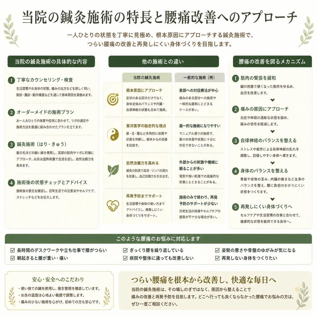 当院の鍼灸施術の特徴
