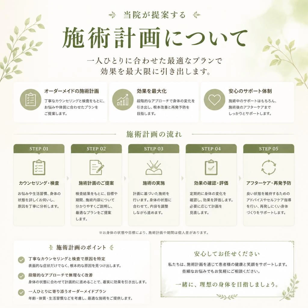 5. 実績ある施術計画