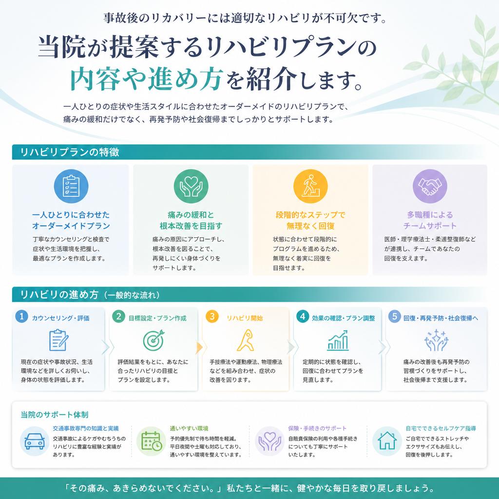 事故後のリハビリプラン