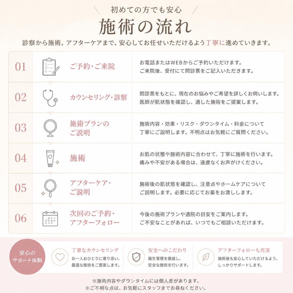 施術の流れ