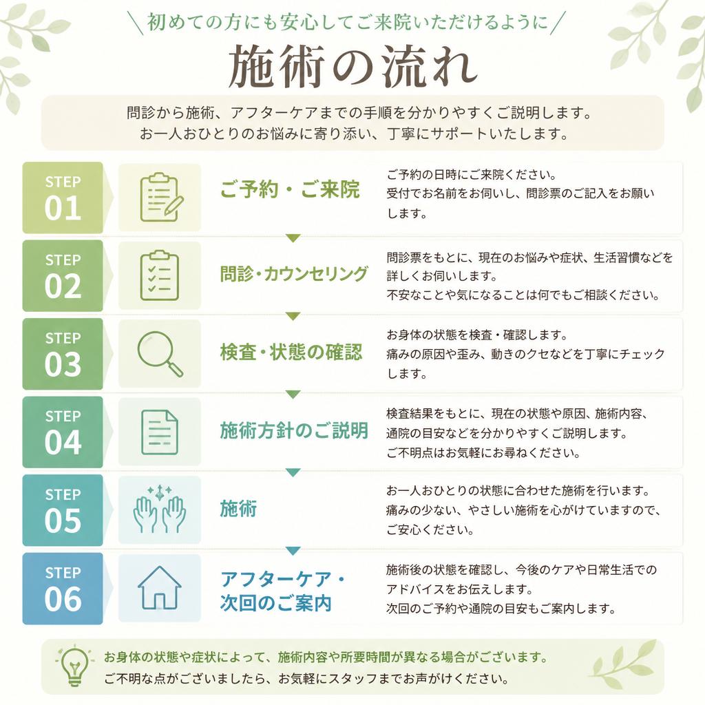 4. 施術の流れ